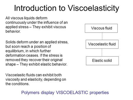 Introduction to Viscoelasticity