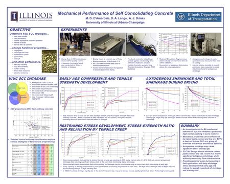 EARLY AGE COMPRESSIVE AND TENSILE STRENGTH DEVELOPMENT OBJECTIVE Determine how SCC strategies…  high paste content  VMA (thickeners)  smaller aggregate.