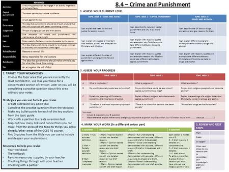 8.4 – Crime and Punishment KEYWORDS Addiction A recurring compulsion to engage in an activity regardless of its bad effects Capital punishment The death.