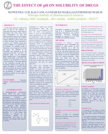 In this study report the results of the effect of pH on the solubility of Nimesulide (BCS poorly soluble drug) in physiological pH. Some drugs having poor.