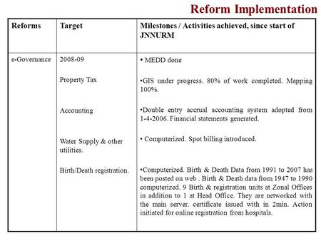 ReformsTargetMilestones / Activities achieved, since start of JNNURM e-Governance2008-09 Property Tax Accounting Water Supply & other utilities. Birth/Death.