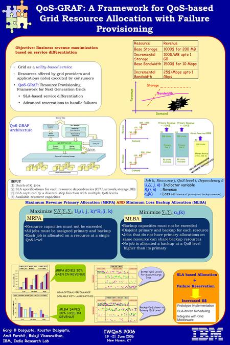IWQoS 2006 19 -21 June 2006 New Haven, CT Gargi B Dasgupta, Koustuv Dasgupta, Amit Purohit, Balaji Viswanathan, IBM, India Research Lab Grid as a utility-based.