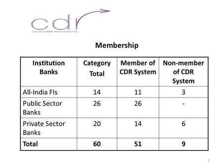 Membership Institution Banks Category Total Member of CDR System Non-member of CDR System All-India FIs14113 Public Sector Banks 26 - Private Sector Banks.