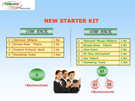 NEW STARTER KIT 1 Business Center 1Optimeal 300gms1 No 2Biospa Soap 75gms1 No 3Product Protocol Book1 No 4Marketing Tools1 Set 1Optimeal Mango 600gms1.