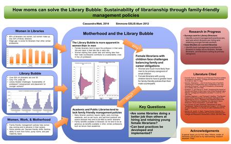 Sustainabili ty, librarianshi p, and family- friendly policies Women in libraries 83% of Librarians are women X% of Directors are women Women retire x.