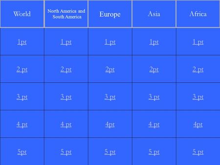 2 pt 3 pt 4 pt 5pt 1 pt 2 pt 3 pt 4 pt 5 pt 1 pt 2pt 3 pt 4pt 5 pt 1pt 2pt 3 pt 4 pt 5 pt 1 pt 2 pt 3 pt 4pt 5 pt 1pt World North America and South America.