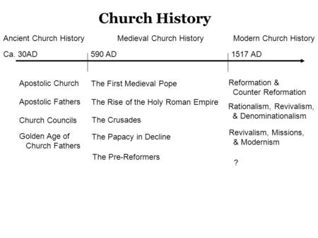 Apostolic Church Apostolic Fathers Church Councils Church History Ca. 30AD590 AD1517 AD Golden Age of Church Fathers Reformation & Counter Reformation.