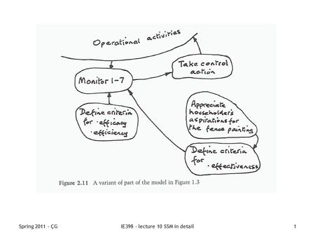 Spring 2011 - ÇGIE398 - lecture 10 SSM in detail1.