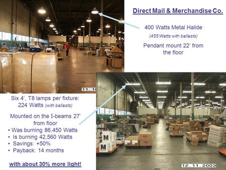 400 Watts Metal Halide (455 Watts with ballasts) Pendant mount 22’ from the floor Six 4’, T8 lamps per fixture: 224 Watts (with ballasts) Mounted on the.