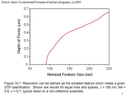 Chris A. Mack, Fundamental Principles of Optical Lithography, (c) 2007