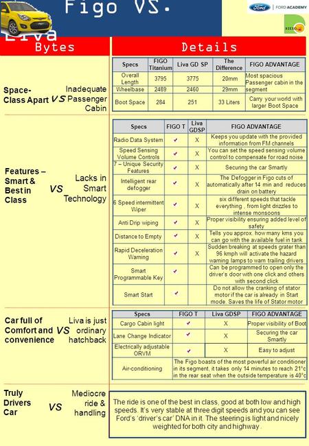 Truly Drivers Car Mediocre ride & handling vs The ride is one of the best in class, good at both low and high speeds. It’s very stable at three digit speeds.