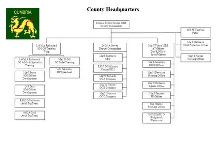 County Headquarters Colonel TM Mc Mullen MBE County Commandant Lt Col A Richmond SO1 CO Training Wing Lt Col A Steven Deputy Commandant Maj J Wilson MBE.