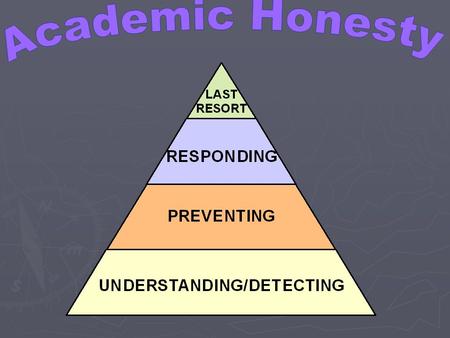 Academic Honesty.