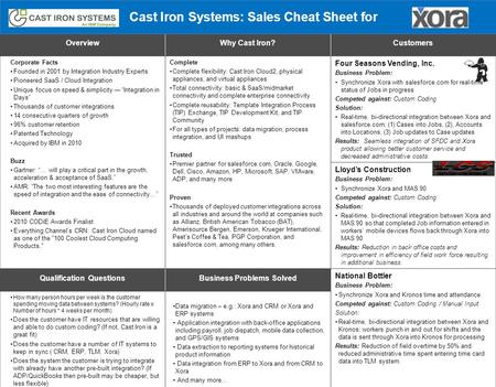 OverviewWhy Cast Iron?Customers Corporate Facts Founded in 2001 by Integration Industry Experts Pioneered SaaS / Cloud Integration Unique focus on speed.