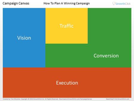 Campaign Canvas I DEAL C USTOMER C HANNELS & T RAFFIC M ESSAGING & C ONVERSION C OMPETITIVE I NSPIRATION F OLLOW U P C AMPAIGN G OALS & O UTCOMES M ETRICS.