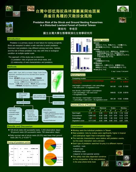 Predation Risk of the Shrub and Ground Nesting Passerines in a Disturbed Lowland Forest of Central Taiwan 台灣中部低海拔森林灌叢巢與地面巢 燕雀目鳥種的天敵掠食風險 陳宛均 李培芬 國立台灣大學生態學與演化生物學研究所.