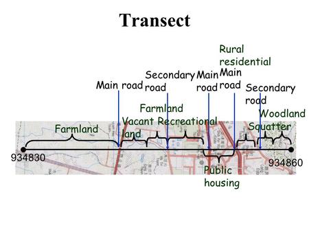 Transect 934830 934860 Main road Secondary road Farmland Vacant land Farmland Recreational Public housing Rural residential Squatter Woodland.