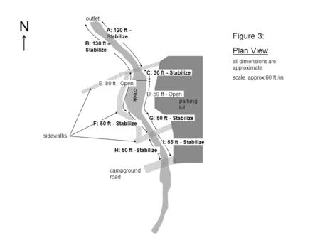 A: 120 ft – Stabilize B: 130 ft – Stabilize C: 30 ft - Stabilize D: 50 ft - Open G: 50 ft - Stabilize I: 55 ft - Stabilize Figure 3: Plan View all dimensions.