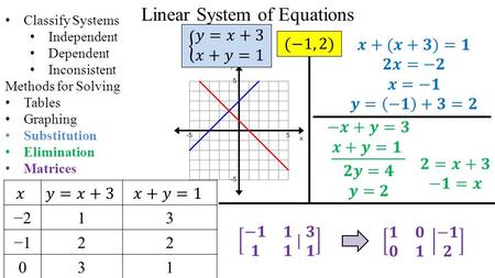 Linear System of Equations