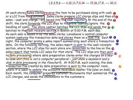 At each store, Sales Clerks receive the item to be purchased along with cash or a LCC from the customer. Sales clerks prepare LCC charge slips and then.