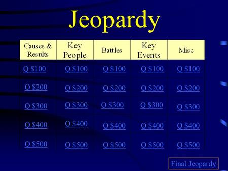 Jeopardy Q $100 Q $200 Q $300 Q $400 Q $500 Q $100 Q $200 Q $300 Q $400 Q $500 Final Jeopardy.