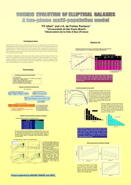 T.P. Idiart  and J.A. de Freitas Pacheco   Universidade de São Paulo (Brasil)  Observatoire de la Côte d’Azur (France) Introduction Elliptical galaxies.