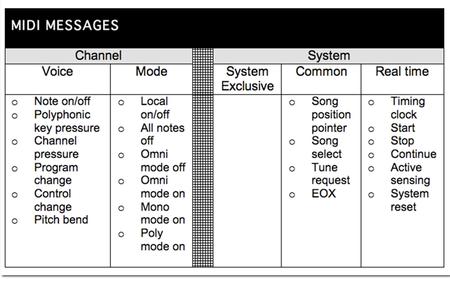 MMC. MMC is part of the Universal Real-Time System Exclusive protocol. Various SysEx messages have been implemented to take advantage of MMC. Commands.