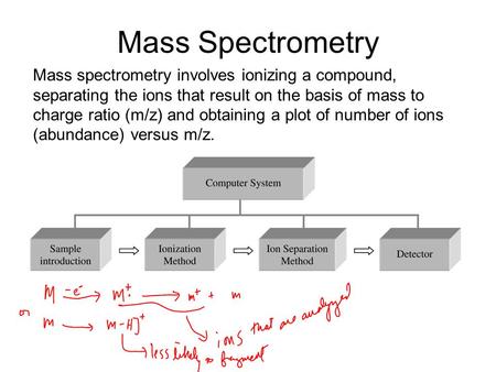 Mass Spectrometry Mass spectrometry involves ionizing a compound, separating the ions that result on the basis of mass to charge ratio (m/z) and obtaining.