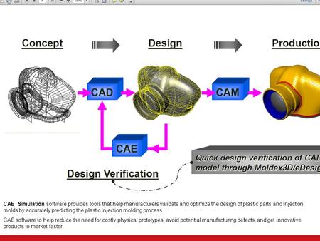 CAE Simulation software provides tools that help manufacturers validate and optimize the design of plastic parts and injection molds by accurately predicting.