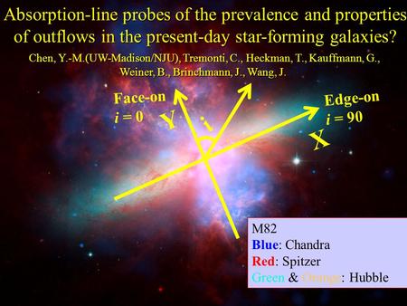 X Y i M82 Blue: Chandra Red: Spitzer Green & Orange: Hubble Face-on i = 0 Edge-on i = 90 Absorption-line probes of the prevalence and properties of outflows.