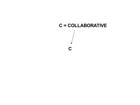 C C = COLLABORATIVE. C + S S = SUSTAINED C = COLLABORATIVE R x [C + S] S = SUSTAINED R = RELEVANT.