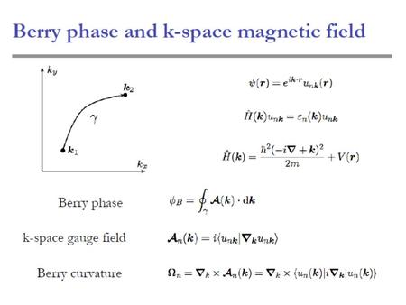 Berry curvature: Symmetry Consideration