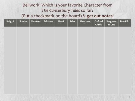 1 Bellwork: Which is your favorite Character from The Canterbury Tales so far? (Put a checkmark on the board) & get out notes! KnightSquireYeomanPrioressMonkFriarMerchantOxford.