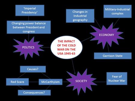 THE IMPACT OF THE COLD WAR ON THE USA 1945-63 POLITICS ECONOMY SOCIETY McCarthyism Red Scare Causes? Consequences? Fear of Nuclear War Changes in Industrial.