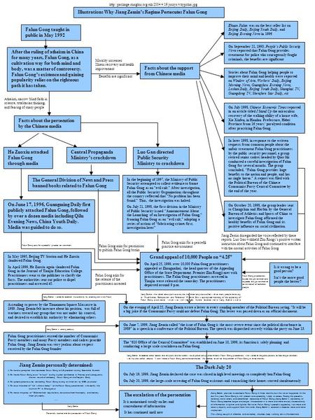 Illustrations Why Jiang Zemin’s Regime Persecutes Falun Gong Falun Gong taught in public in.