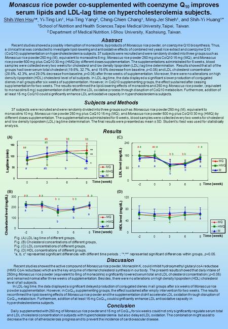 Monascus rice powder co-supplemented with coenzyme Q 10 improves serum lipids and LDL-lag time on hypercholesterolemia subjects. Shih-Wen Hsu 1#, Yi-Ting.