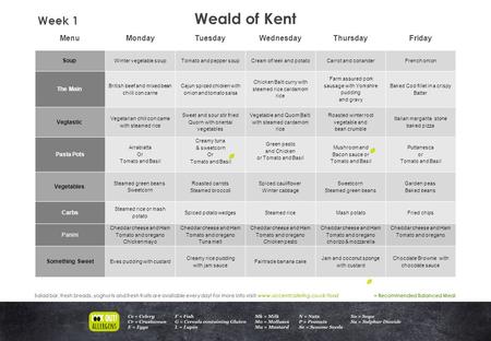 Weald of Kent MenuMondayTuesdayWednesdayThursdayFriday Soup Winter vegetable soupTomato and pepper soup Cream of leek and potato Carrot and corianderFrench.