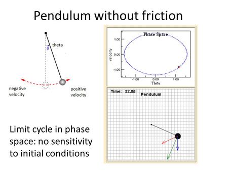 Pendulum without friction