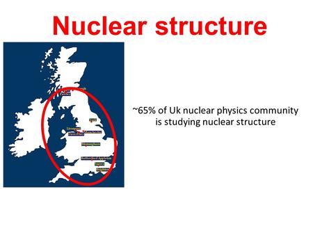 Nuclear structure ~65% of Uk nuclear physics community is studying nuclear structure.