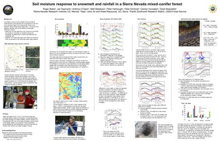 CZO Upper met Lower met Catchment boundaries, w/ 10-m elevation contours At each elevation sensors were placed in the open, under the canopy, and at the.