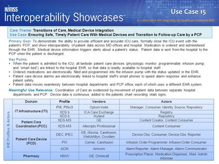 Primary Goal: To demonstrate the ability to provide efficient and accurate ICU care, formally close the ICU event with the patient’s PCP, and show interoperability.