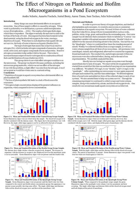 The Effect of Nitrogen on Planktonic and Biofilm Microorganisms in a Pond Ecosystem Materials and Methods In order to prove our theory of oxygen depletion,