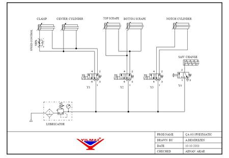 PROD.NAMEÇA 601 PNEUMATIC DRAWN BYA.DEMİREZEN DATE10/10/2003 CHECHEDADNAN AKAR NOTCH CYLINDER BOTTOM SCRAPE TOP SCRAPE CENTER CYLINDERCLAMP Y2Y1 LUBRICATOR.