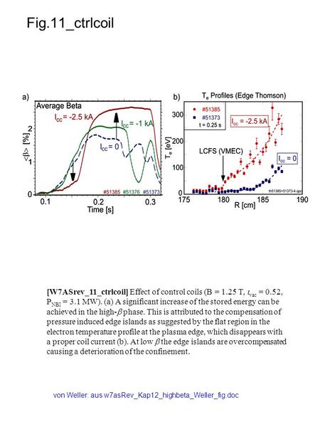 Fig.11_ctrlcoil [W7ASrev_11_ctrlcoil] Effect of control coils (B = 1.25 T,  vac = 0.52, P NBI = 3.1 MW). (a) A significant increase of the stored energy.