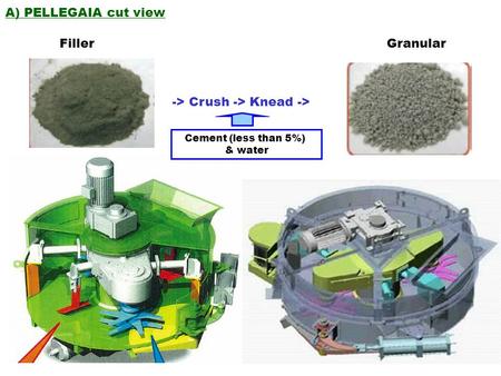 A) PELLEGAIA cut view Filler Granular -> Crush -> Knead -> Cement (less than 5%) & water.