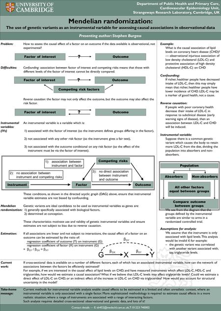 Department of Public Health and Primary Care, Cardiovascular Epidemiology Unit, Strangeways Research Laboratory, Cambridge, UK Mendelian randomization: