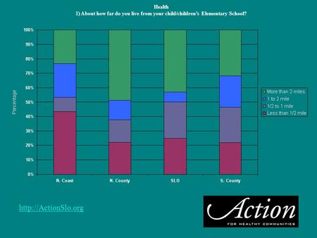 Health 1) About how far do you live from your child/children’s Elementary School?