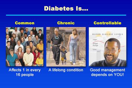 Diabetes Is…. What Happens When We Eat? Hyperglycemia Can Cause Serious Long-Term Problems.