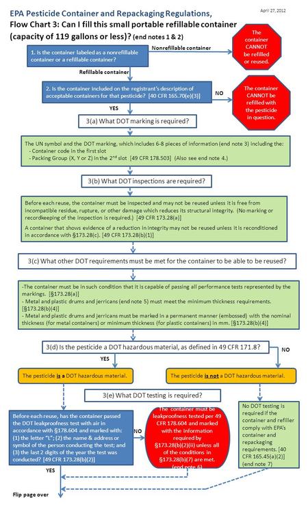 EPA Pesticide Container and Repackaging Regulations, Flow Chart 3: Can I fill this small portable refillable container (capacity of 119 gallons or less)?