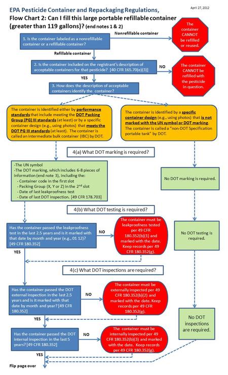 EPA Pesticide Container and Repackaging Regulations, Flow Chart 2: Can I fill this large portable refillable container (greater than 119 gallons)? (end.